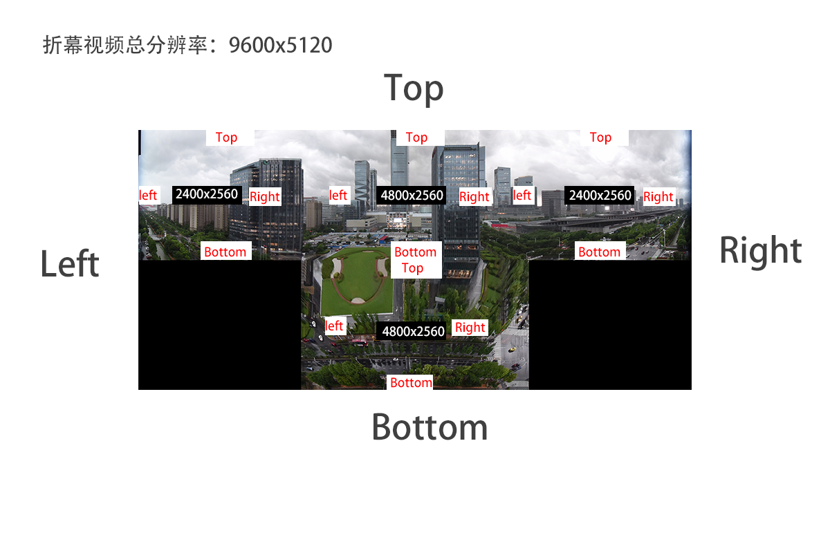 CavePlayer折幕视频设置