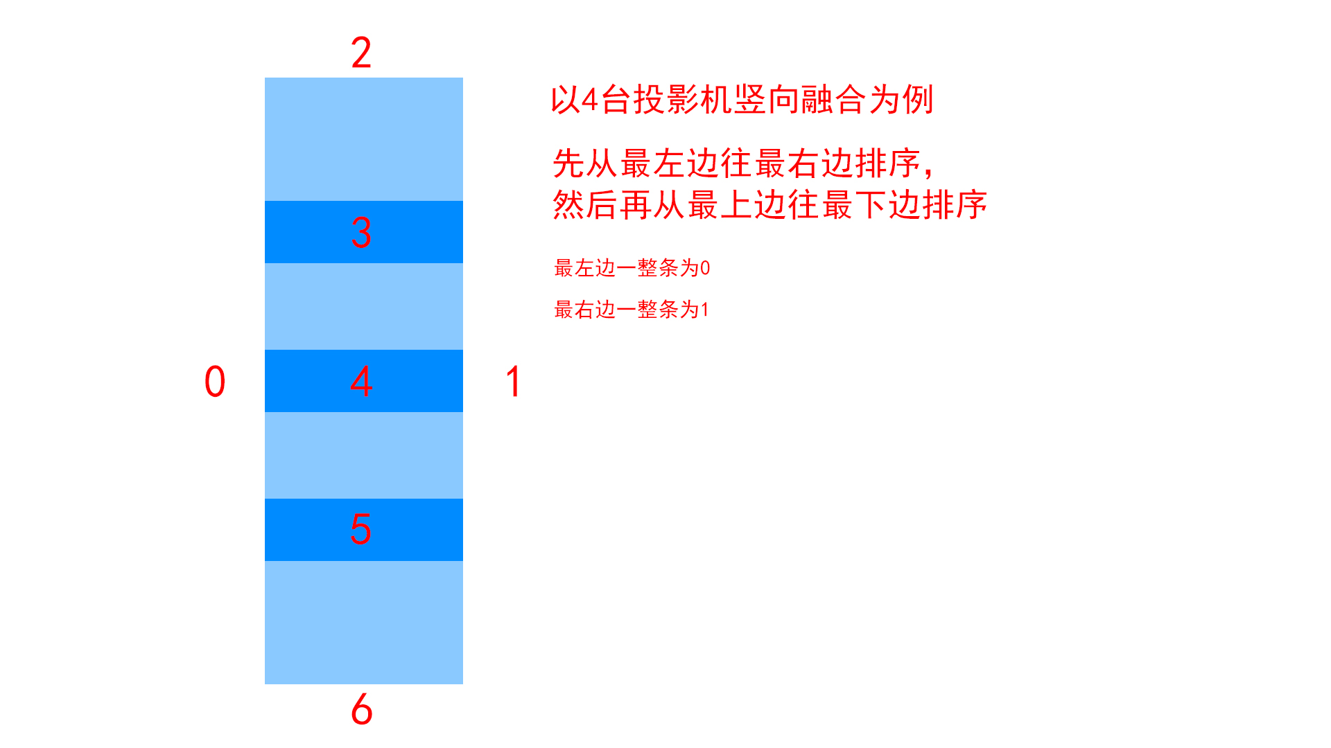 CavePlayer融合带编号图示竖向